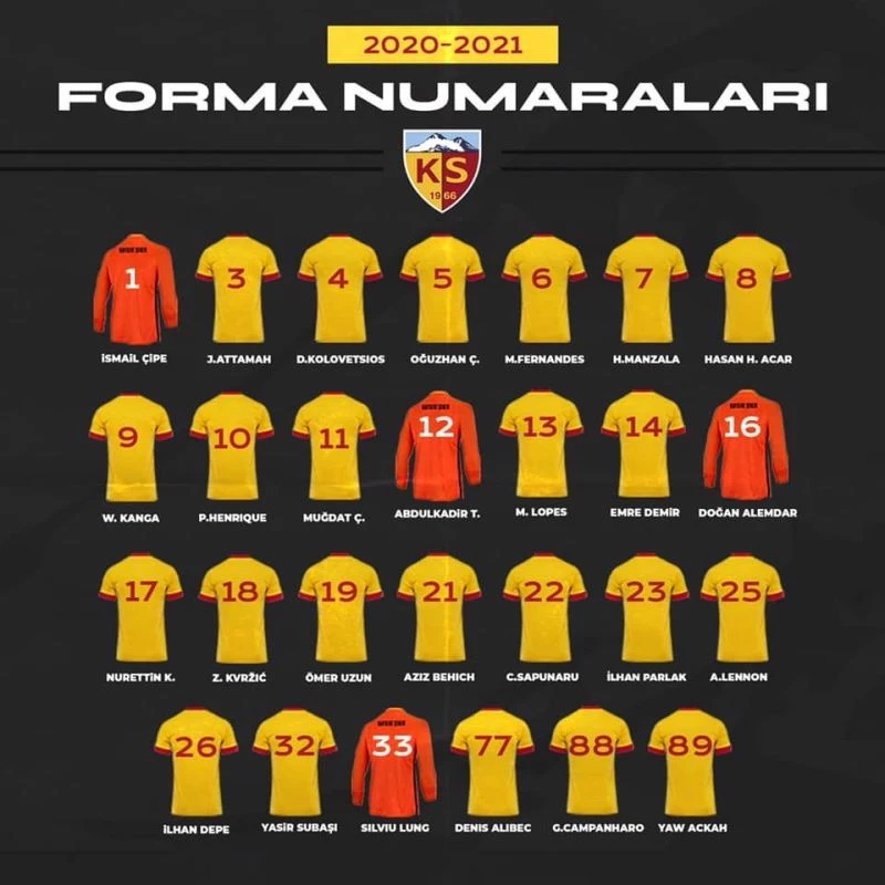 Kayserispor’da forma numaraları belli oldu
