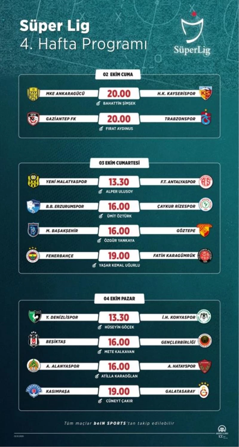 GRAFİKLİ - Futbol: Haftanın programı