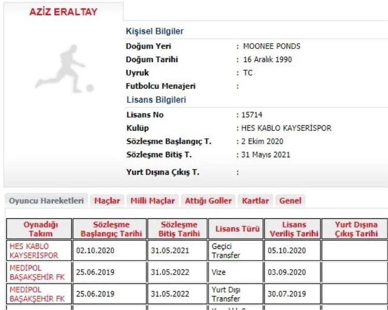 Aziz Behich lisansı çıktı
