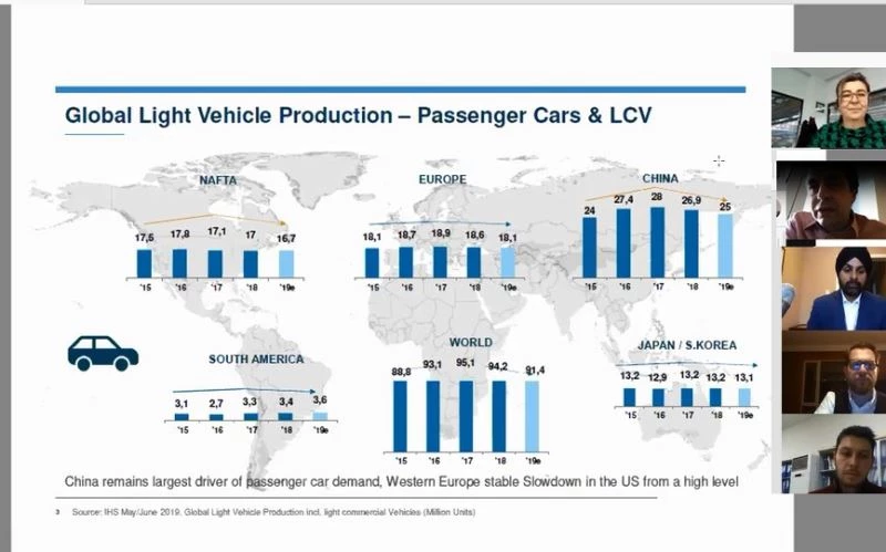 KSO’da, pandeminin otomotiv sektörüne etkisi konuşuldu

