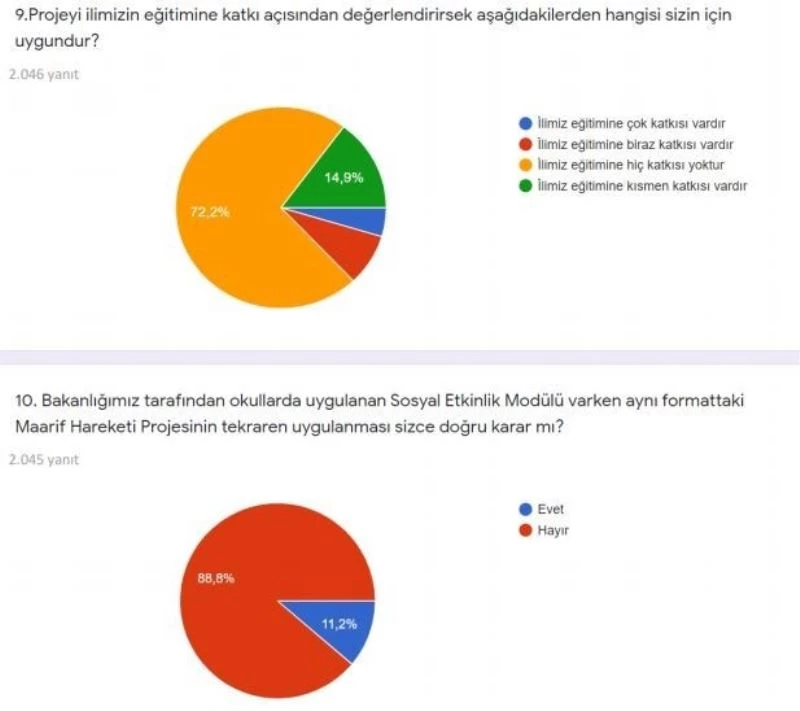 Samsun Eğitim-Bir-Sen’den 
