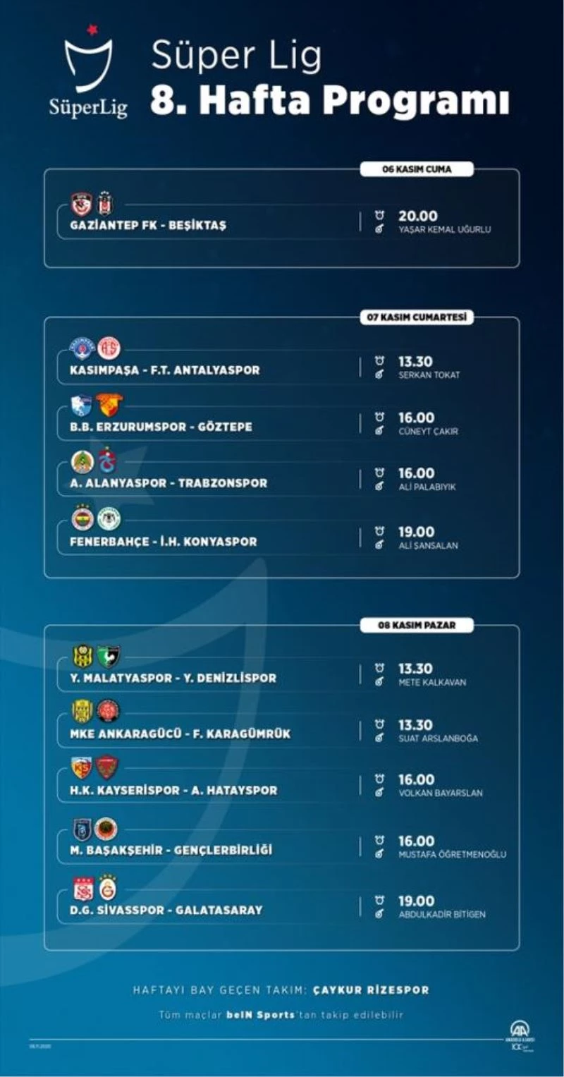 GRAFİKLİ - Futbol: Haftanın programı