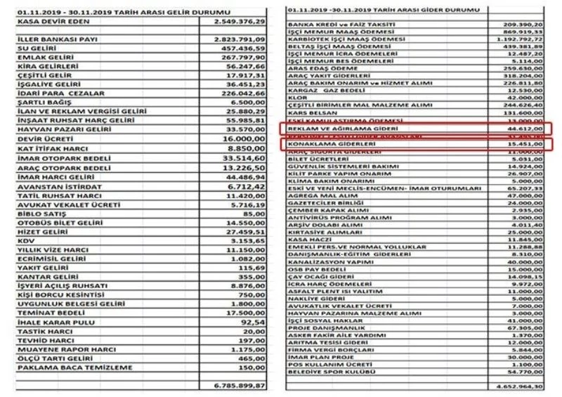 HDP’li belediyeden bir kısım medyaya 5 ayda 209 bin lira
