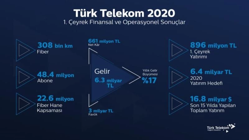 Türk Telekom