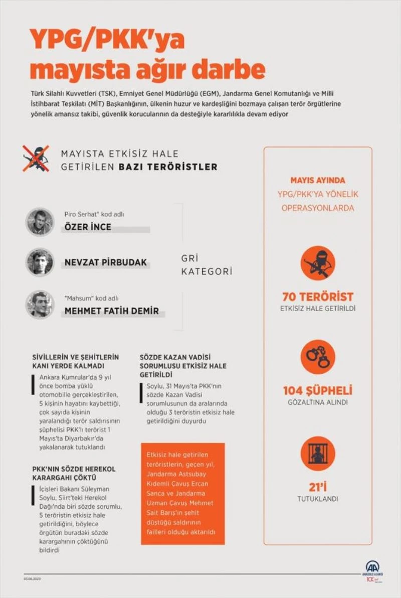 GRAFİKLİ - YPG/PKK