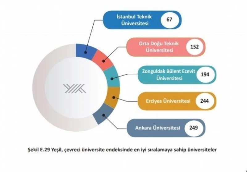 BEÜ, Yeşil, Çevreci Üniversiteler Endeksi’nde en iyiler arasında
