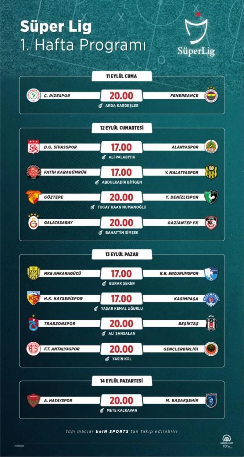 GRAFİKLİ - Futbol: Haftanın programı