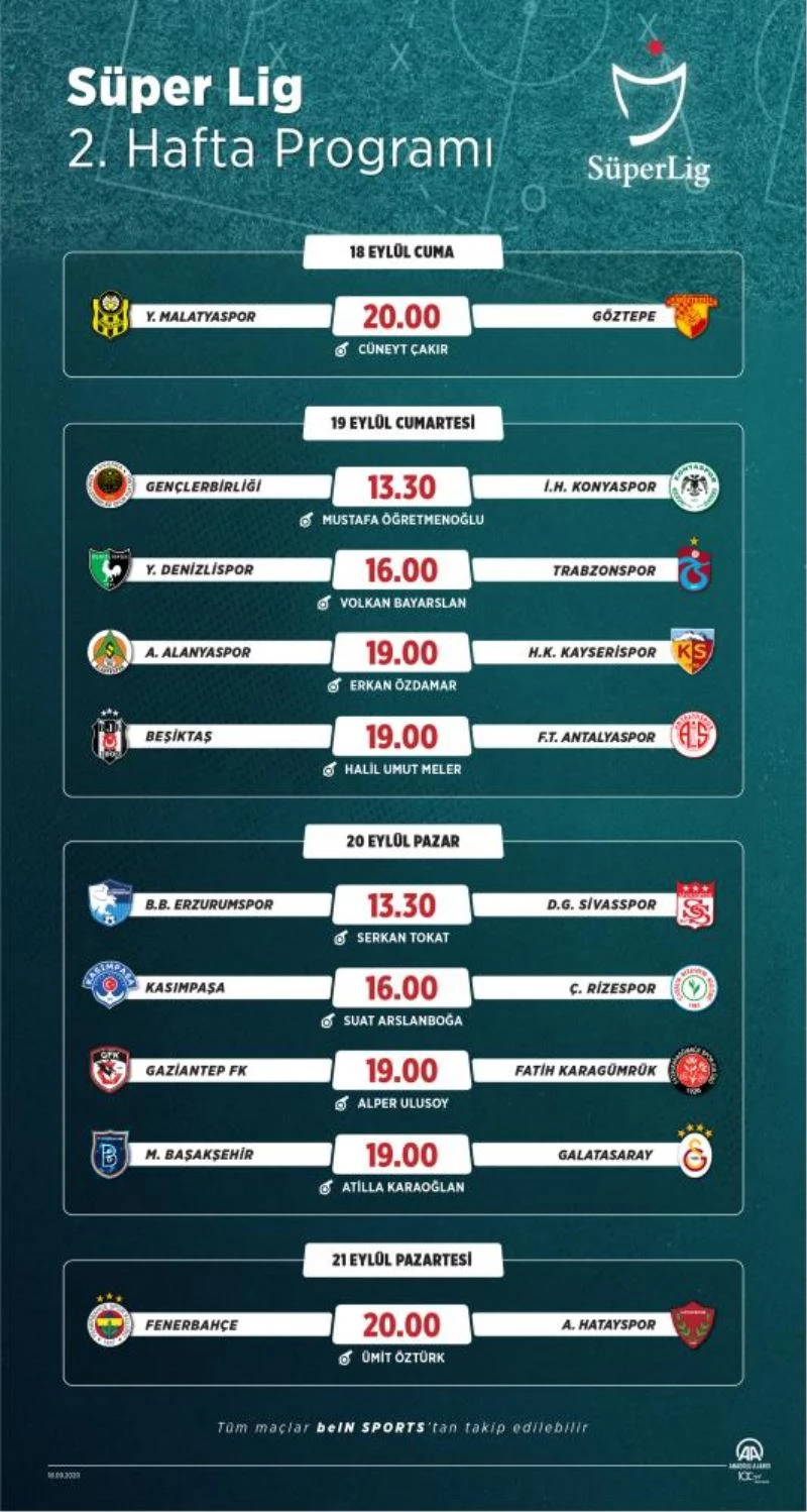 GRAFİKLİ - Futbol: Haftanın programı
