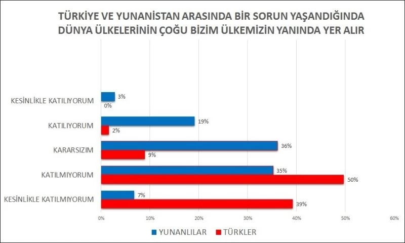 Türkler Yunanlıları, Yunanlılar Türkleri anlattı

