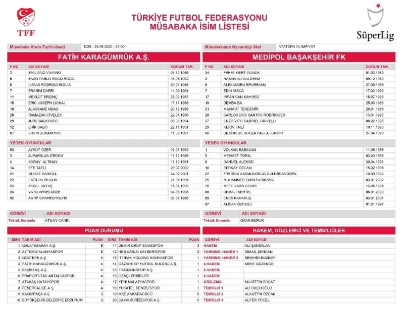 Başakşehir maçında Başakşehir listede yok!
