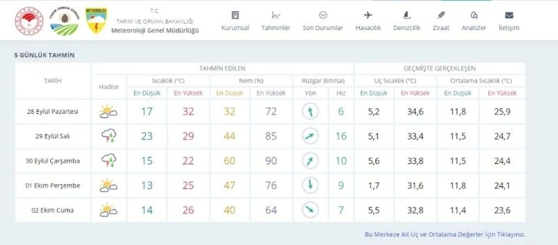Bursalılara yağmur uyarısı
