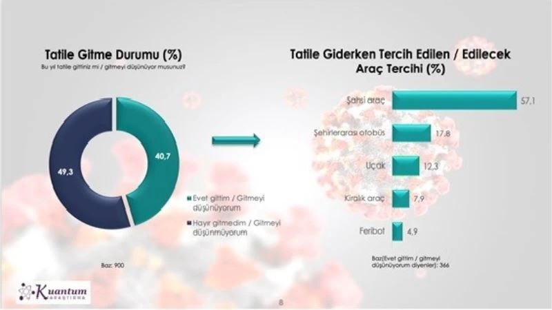 Tatil tercihlerinde de pandemi etkisi kendisini gösteriyor
