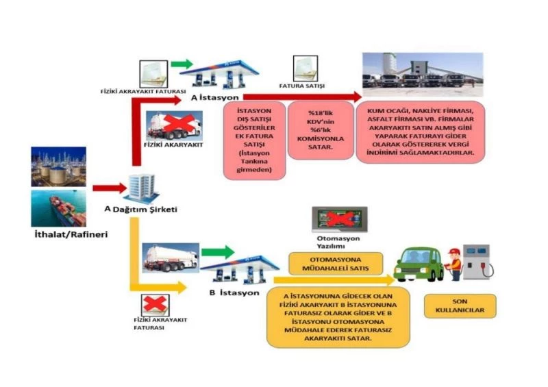 Kod adı ’SİLİCİ’
