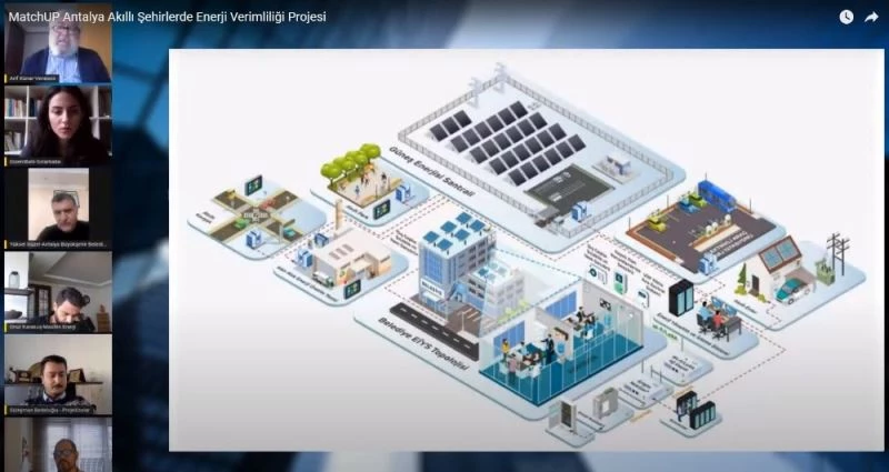 MatchUp, Akıllı Şehirlerde Enerji Verimliliği seminerinde ele alındı
