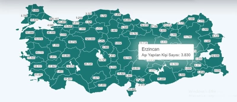 Erzincan’da 3 bin 830 kişi aşılandı
