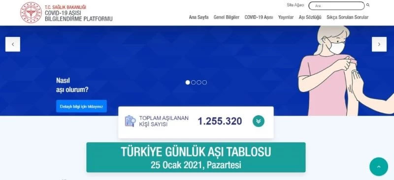 Aşı takip ekranından paylaşılan anlık verilere göre, bugüne kadar Türkiye genelinde aşılanan vatandaş sayısı 1 milyon 250 bini geçti.
