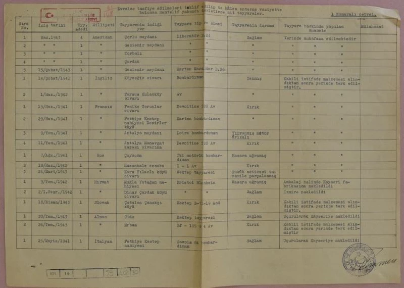 Araştırmacı-Yazar İbrahim Kekeç, Çaycuma’nın gizemli tarihine ışık tutuyor
