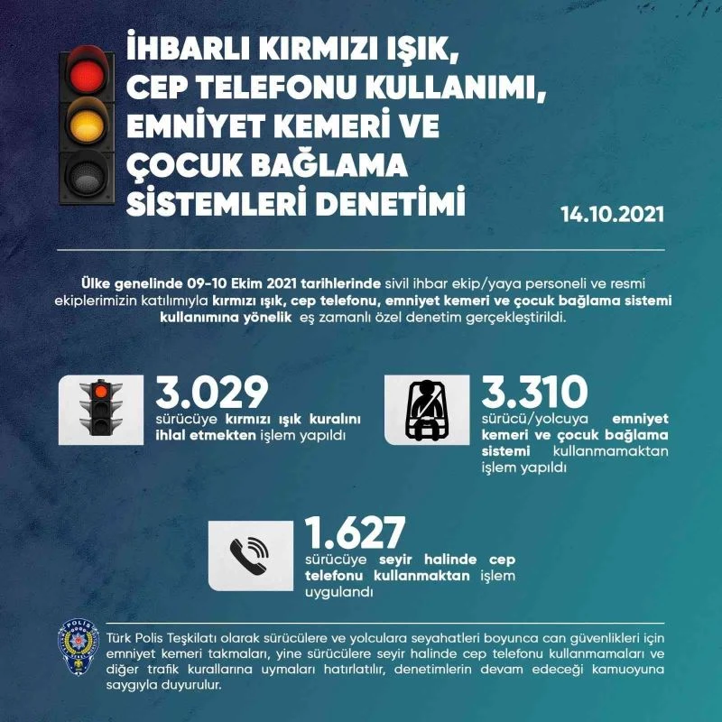 EGM’den trafik kurallarını ihlal edenlere yönelik ülke genelinde eş zamanlı denetim

