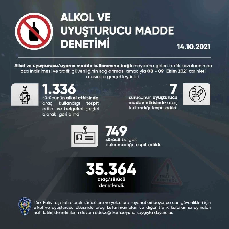 EGM’den ’Alkol ve Uyuşturucu Madde’ denetimi
