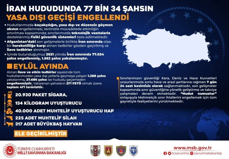 Eylül ayında 139 terörist etkisiz hale getirildi
