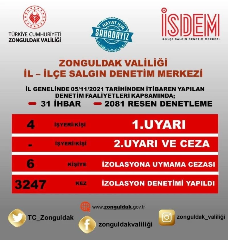 İzolasyona uymayan 6 kişiye ceza
