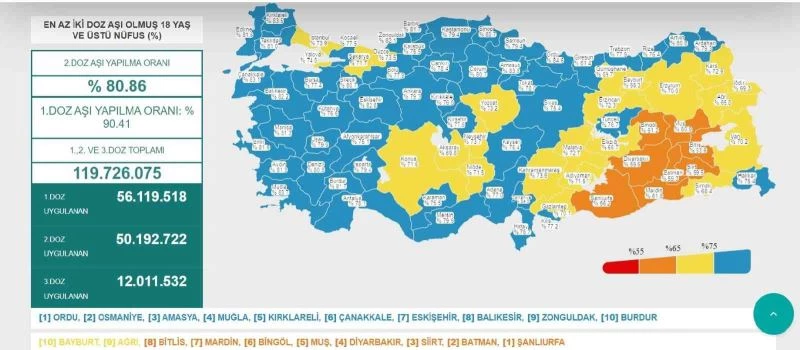 Eskişehir aşılamada 7’nci sırada
