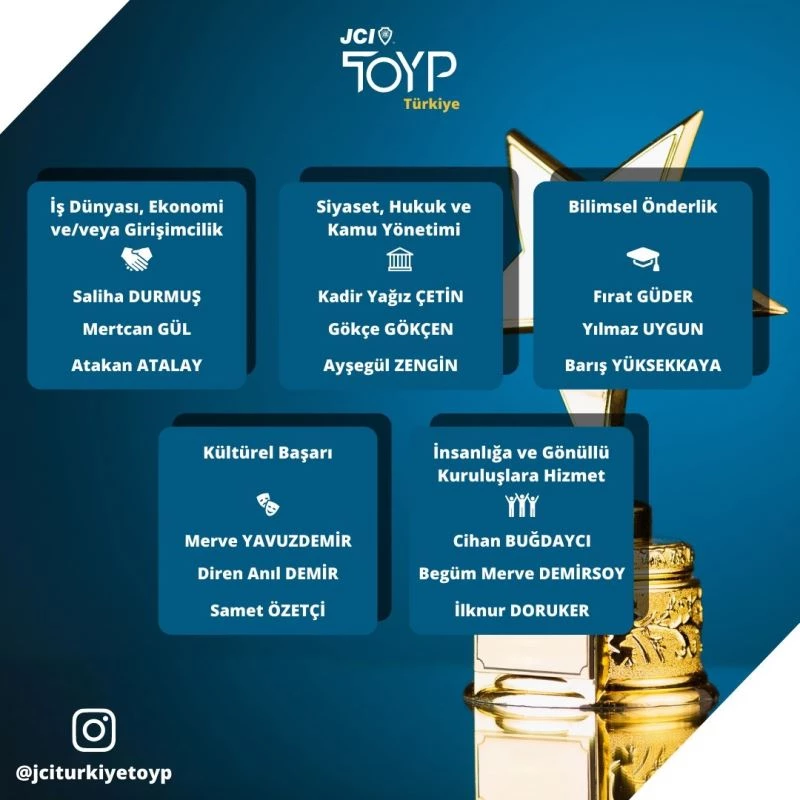 27. TOYP - Türkiye’nin 10 Başarılı Genci Finalistleri belli oldu
