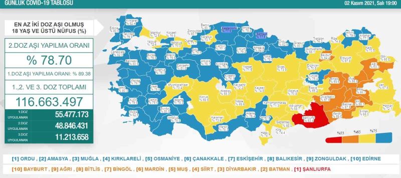 Zonguldak, vaka sayısı en çok düşen il olmasına rağmen Türkiye ikincisi
