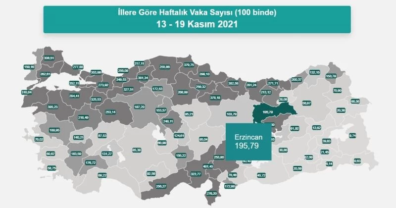 Erzincan vaka oranlarında düşüşe geçti
