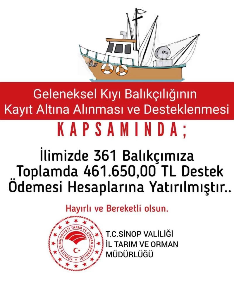 Sinop’ta 361 balıkçıya 461 bin 650 TL destek ödemesi
