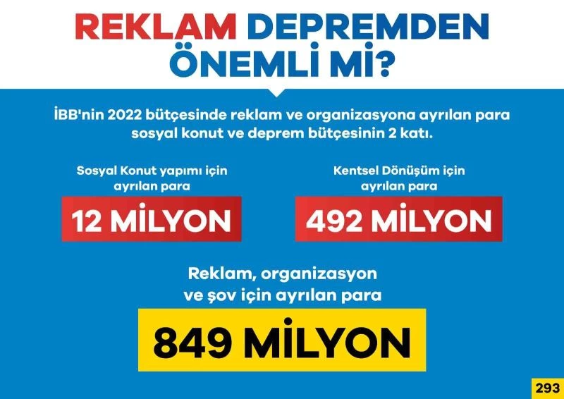 İBB Deprem ve Doğal Afetler Komisyonu Başkanı Ekşi: “CHP’li İBB yönetiminin riskli alanlarda 3 yılda yaptığı konut sayısı, sıfır”
