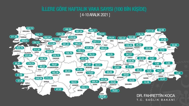 Düzce’de vaka sayıları düşüşe geçti
