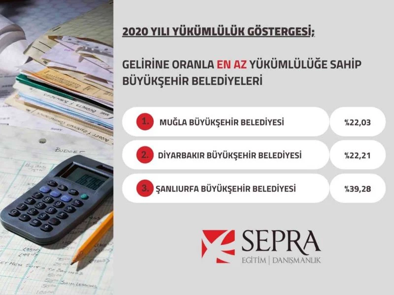 Türkiye’de mali disiplini en yüksek Belediye Muğla Büyükşehir Belediyesi

