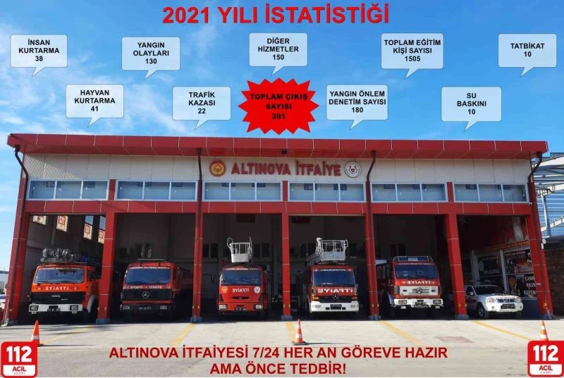 Altınova itfaiyesi 2021’de 391 olaya müdahale etti
