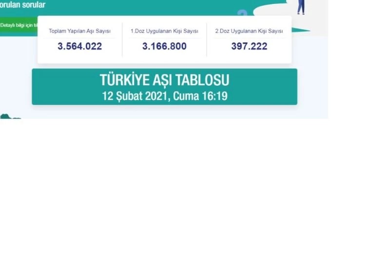 Türkiye’de aşılanan vatandaş sayısı 3,5 milyonu geçti
