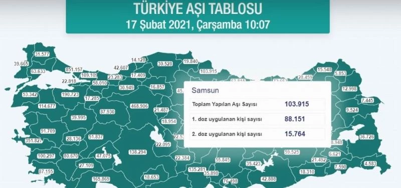 Samsun’da aşılanan kişi sayısı 100 bini geçti
