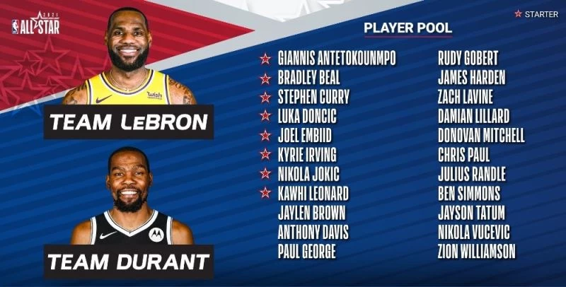 NBA All-Star maçının yedekleri belli oldu
