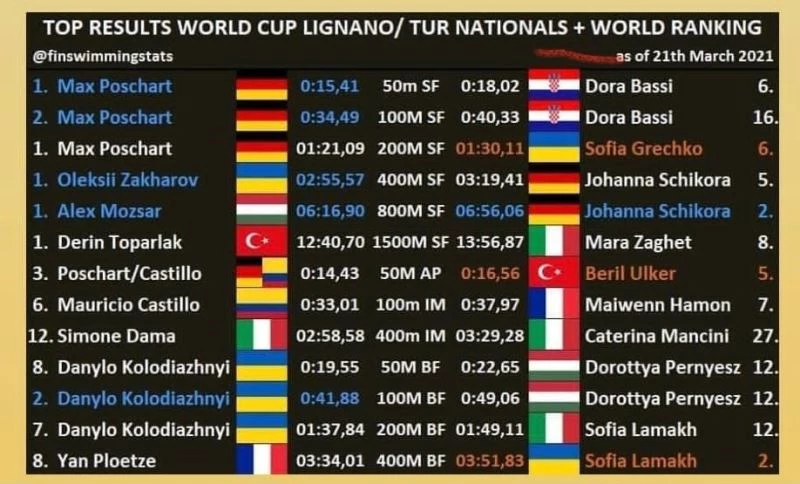 Derin Toparlak, iki branşta dünya şampiyonluğunun en büyük adayı
