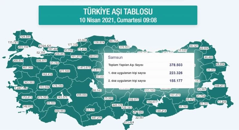 Karadeniz’de 2 milyon 402 bin dozdan fazla aşı yapıldı
