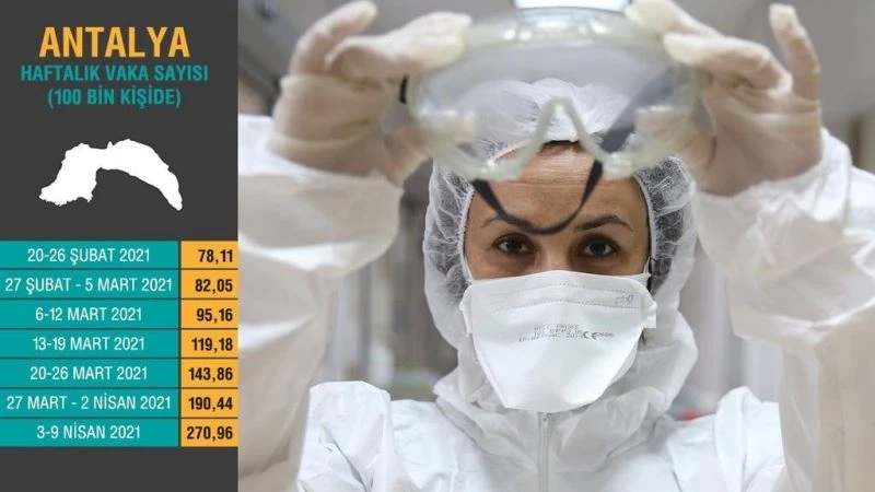 Rektör, Antalya’da vaka artış tablosunu paylaşıp  uyardı
