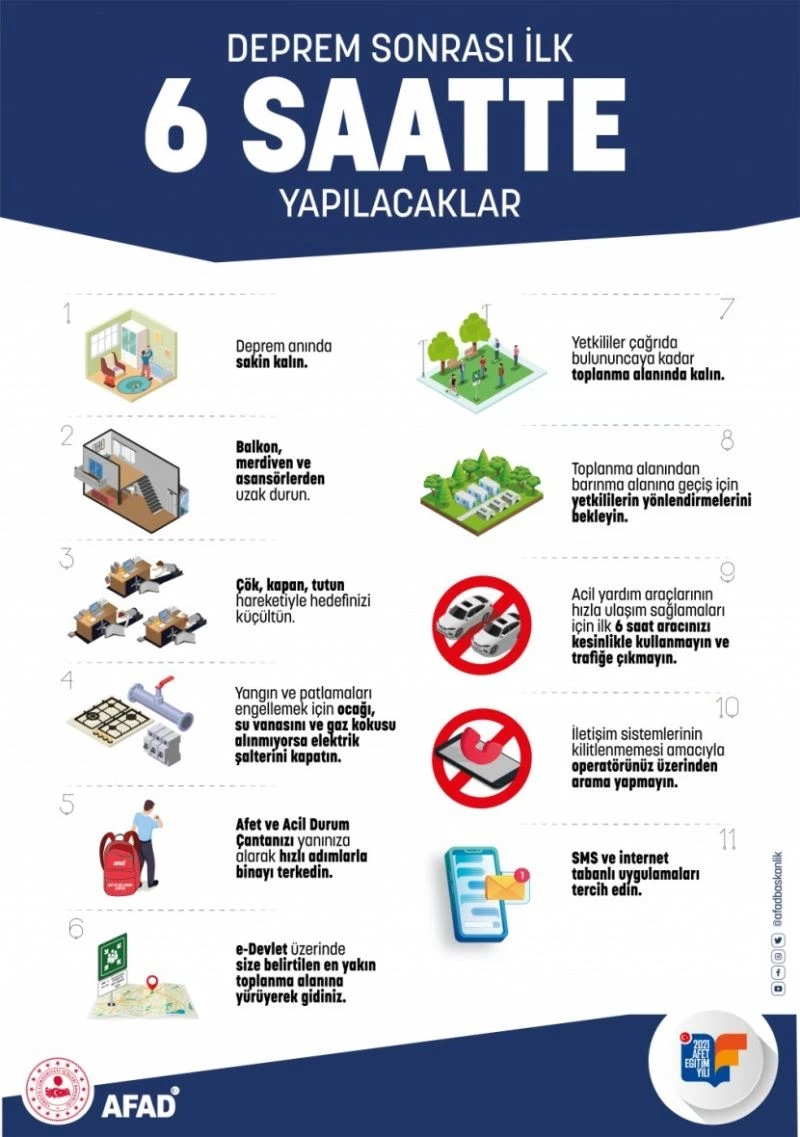 ‘Afet Eğitim Yılı’ kapsamında ulaşılan kişi sayısı 5 milyonu aştı
