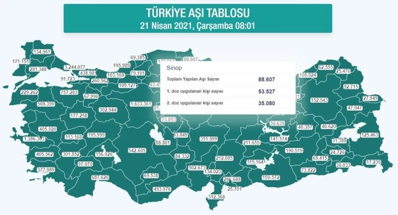 Nüfusuna oranla en fazla birinci doz aşı yapılan 4. il Sinop
