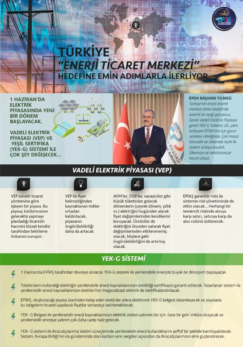 VEP ve YEK-G sitemi ile elektrik sektöründe yeni dönem başlıyor
