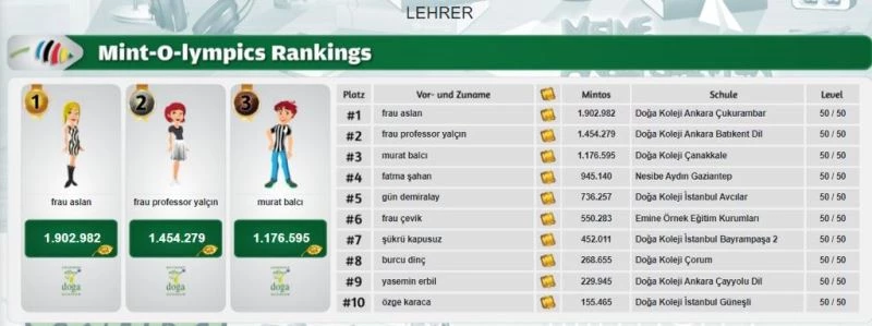 Dünyanın en etkin Almanca eğitim platformu Minticity’den Doğa’ya ödül
