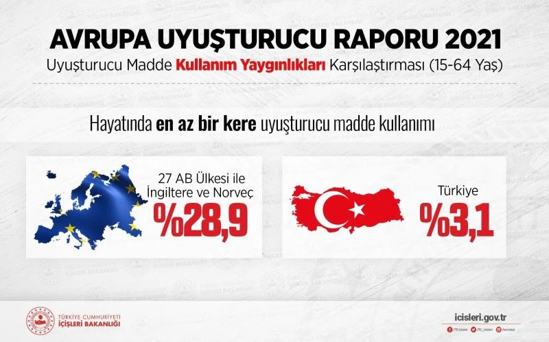 Bakan Soylu: “Çocuklarımızı uyuşturucu çakallarına kaptırmayalım”
