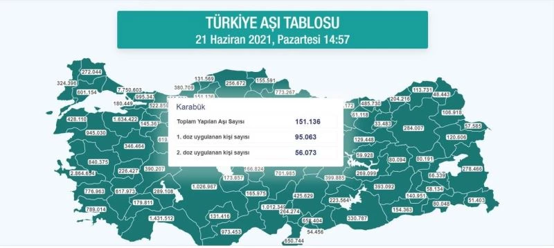 Karabük’te 56 bin kişinin aşılaması tamamlandı

