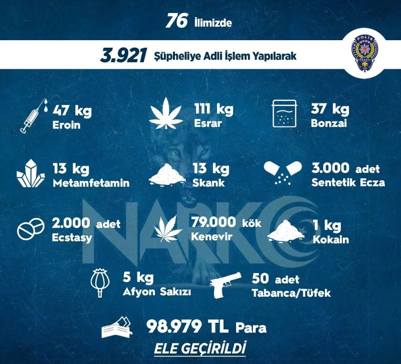 Sokak operasyonlarında bir haftada 3 bin 921 kişiye adli işlem uygulandı
