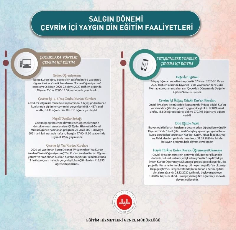Diyanet İşleri Başkanı Erbaş: “Salgın sürecinde din eğitimi çalışmalarımız çevrimiçi platformlarda devam ediyor”
