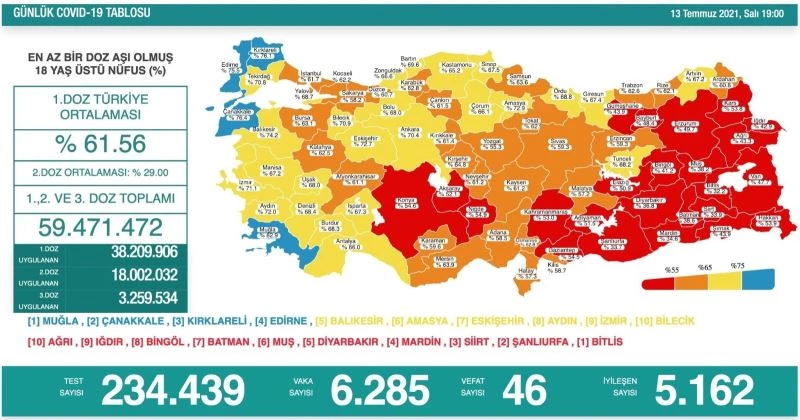 Samsun aşılamada ’sarı’ renge yaklaştı
