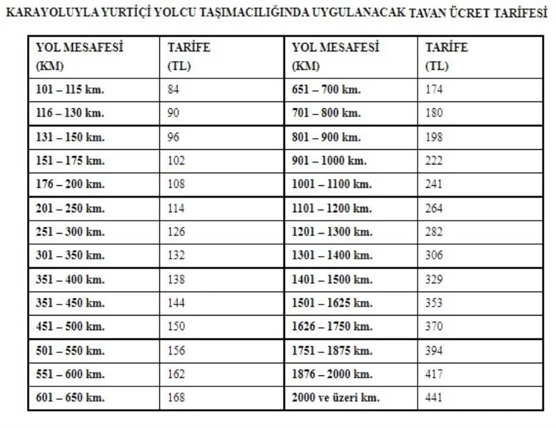 Otobüs biletlerine tavan fiyat uygulaması

